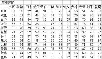 怎样查询自己的星座是什么？ 3