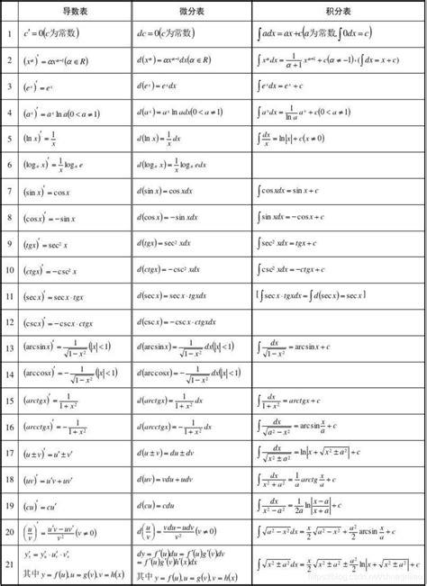 高等数学全微分公式大全 2