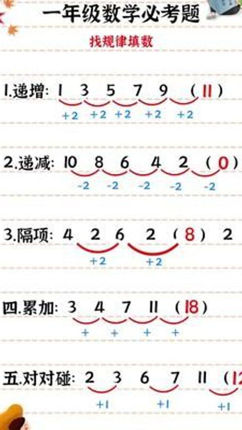 小学一年级数学找规律填数题目怎么解？ 2