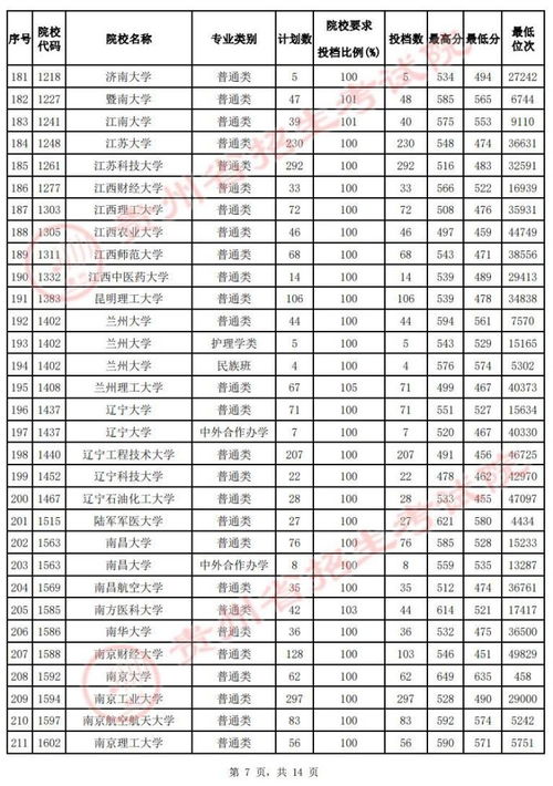 河南高考生如何快速查询投档状态？ 1