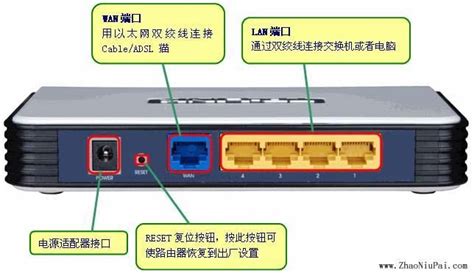 路由器与调制解调器（猫）的区别及连接指南 2