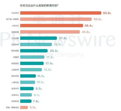 如何有效提升百度指数：实战技巧与策略 2