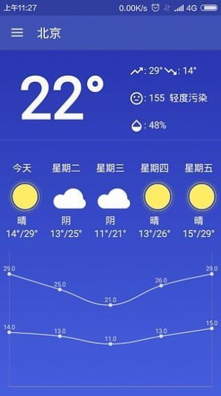 简易天气预报