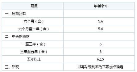 揭秘：贷款利率的精准计算方法 2