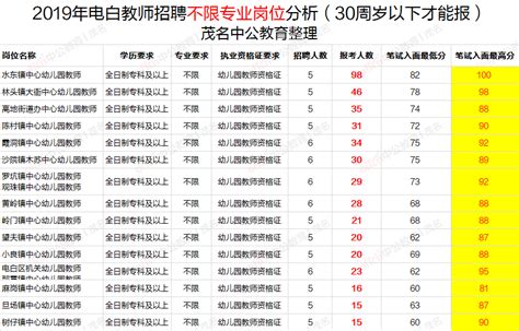 如何查询教师招聘岗位报名人数 3