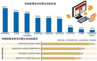 电商价格战：深度剖析利弊与企业制胜策略 4