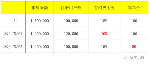 解锁高客单价的秘密：有效提升顾客消费金额的策略 3