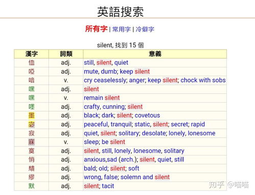 如何查找一个词的近义词？ 3