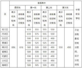 通过身份证号查询中考成绩的方法 4