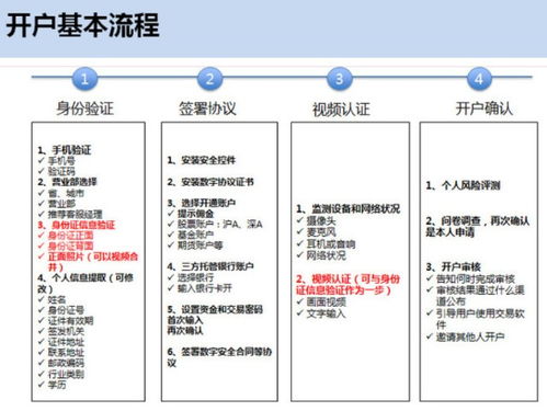 高效指南：如何快速申请股票开户 1