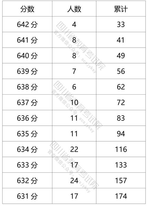 揭秘：如何查找并解读一分一段表，轻松定位个人位次 2