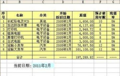 掌握固定资产折旧方法，优化企业财务管理策略 1