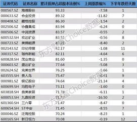 东方财富平台：轻松掌握股权质押查询方法 2