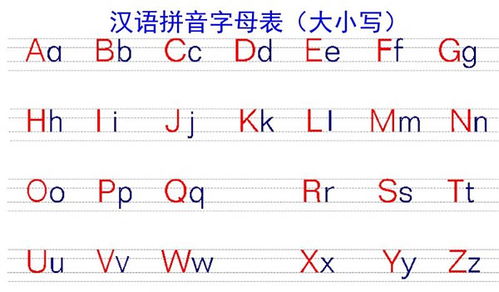 揭秘！26个汉语拼音字母的奇妙发音之旅，让你轻松掌握标准读法 2