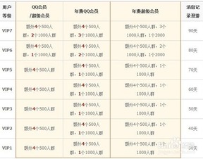 QQ超级会员、QQ会员与超级QQ有何不同？ 1