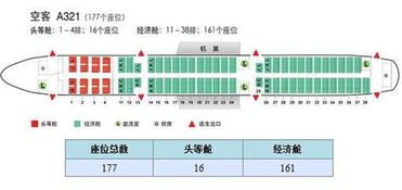 深圳航空怎么在线选登机座位？ 3