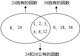 什么是因数？如何解释和找到一个数的因数？ 2