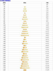 手机QQ等级制度详解：皇冠、太阳、月亮、星星分别对应的级别 2