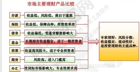 掌握理财规划秘籍，轻松实现财务自由 3