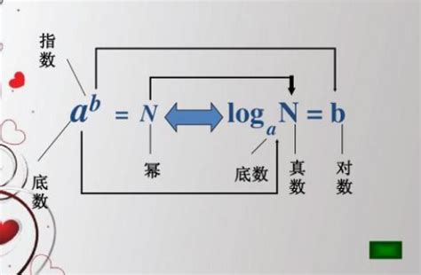 ln公式具体是指什么？怎么理解和应用？ 2