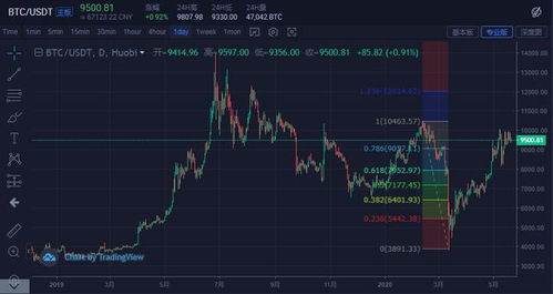 一键掌握：快速辨别方向的小技巧 1