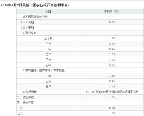 如何计算利息？ 4