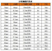 如何正确测量并了解女性胸围标准尺码？ 1