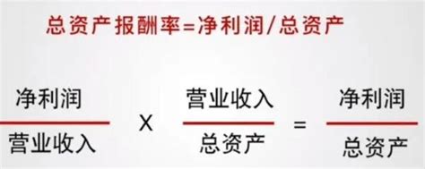 揭秘！总资产报酬率的黄金计算公式，轻松掌握企业盈利能力关键 3