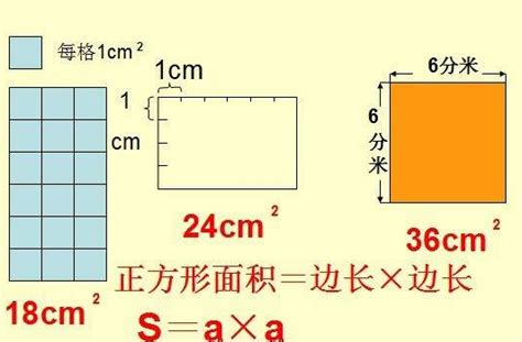 长方体表面积的计算方法 1