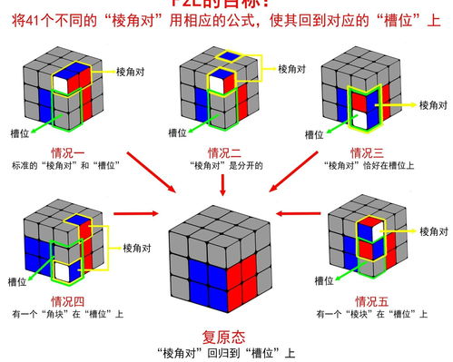 三阶魔方六面复原超简单口诀教程 1