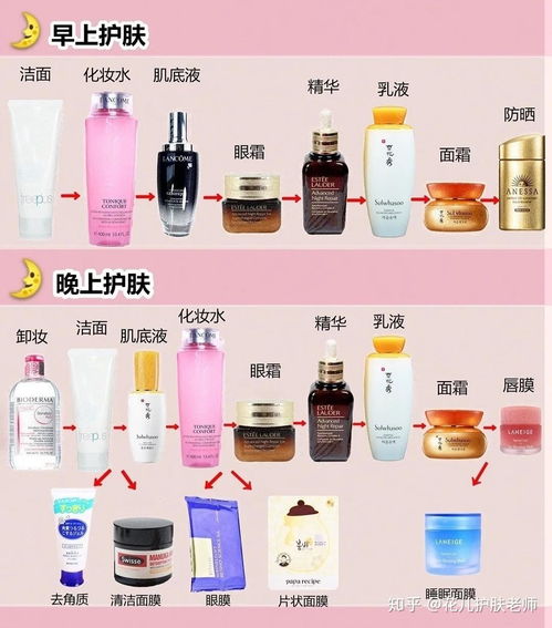 新手必看！轻松掌握正确护肤化妆全流程 1