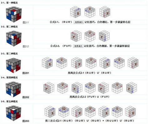 解锁魔方奥秘：高效速拧公式大揭秘！ 1