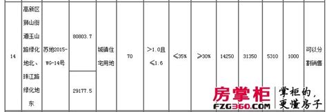 如何准确计算楼面地价？ 1