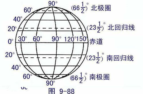 Q&A: 轻松学会如何利用经纬度坐标精准定位地理位置？