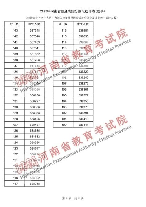 2023年高考一分一段表如何在百度浏览器上查询 3