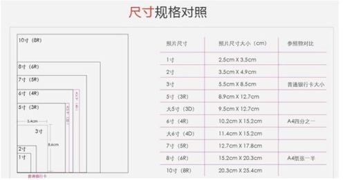 常见照片尺寸对照表有哪些？ 1