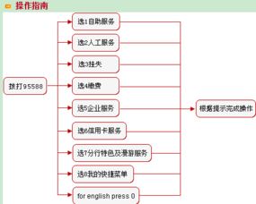 如何拨打工商银行的人工服务电话？ 2