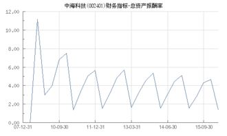 揭秘：总资产报酬率的高效计算公式是什么？ 3