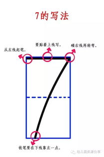 揭秘：数字0和9的正确书写奥秘 4