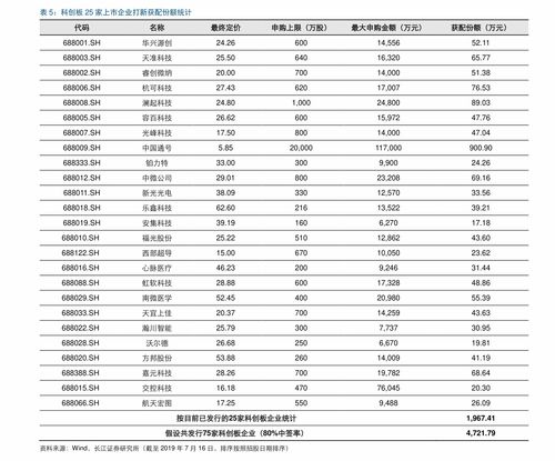 如何查询人民币对外币的实时汇率？ 2