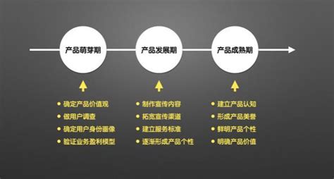 打造品牌从零开始的全方位指南 3