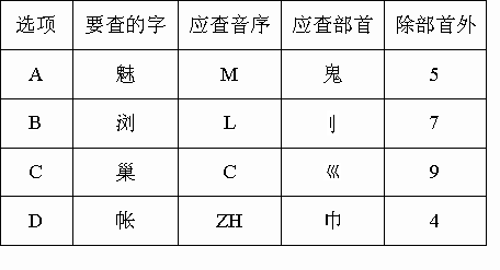 揭秘：音节与音序的区别及音序的真正含义 1