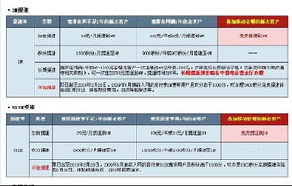 中国电信宽带提速办理全攻略 2