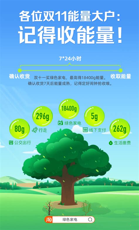 支付宝蚂蚁森林：轻松攻略，教你如何快速收取能量！ 1