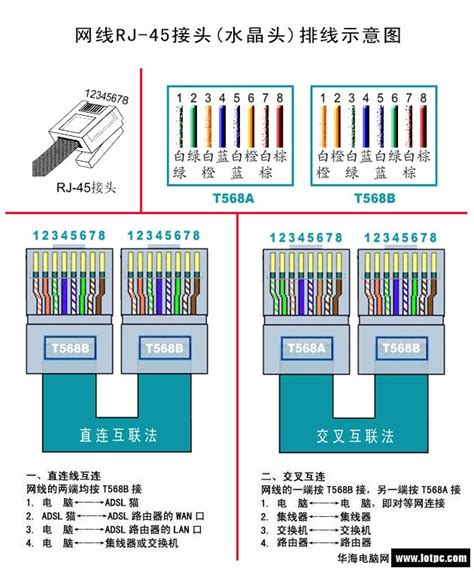 如何正确接电脑网线水晶头的图解方法 4