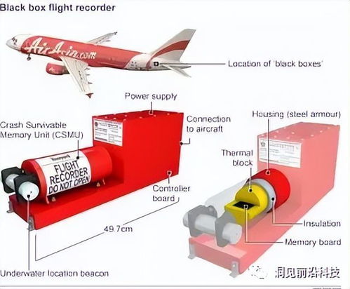 揭秘：飞机黑匣子究竟藏在哪个位置？ 3