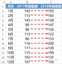 同比与环比的区别及计算方法详解 4