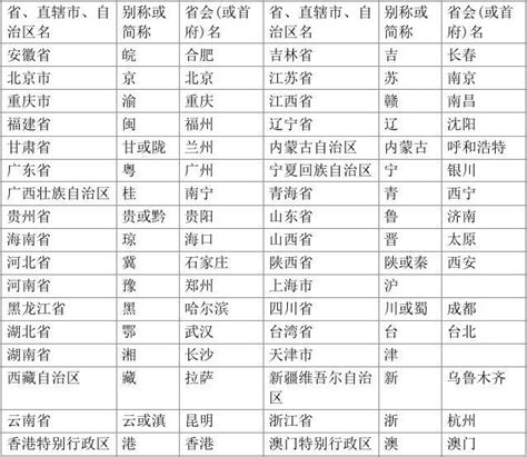 揭秘！中国各省简称与省会大全，带你走遍华夏每一寸土地 4