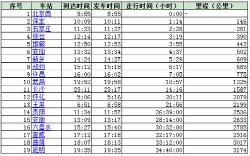 火车座位分布概览表 4