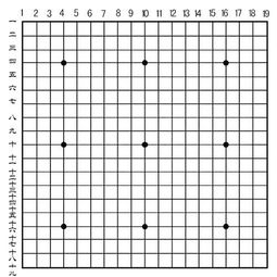 围棋棋盘上究竟有多少个交叉点？ 3
